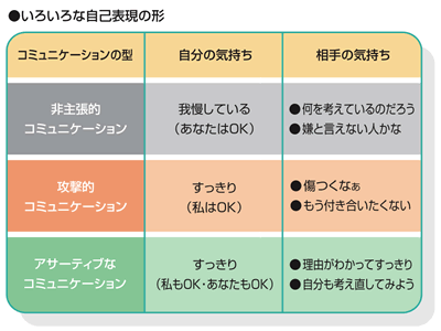 『アサーション・トレーニング―さわやかな〈自己表現〉のために』平木典子著　金子書房