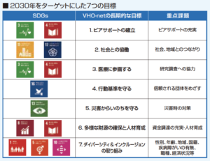 2030年をターゲットにした7つの目標