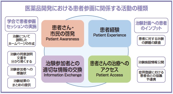 ファイザーR&D合同会社の取り組み（学習会資料をもとに作図）